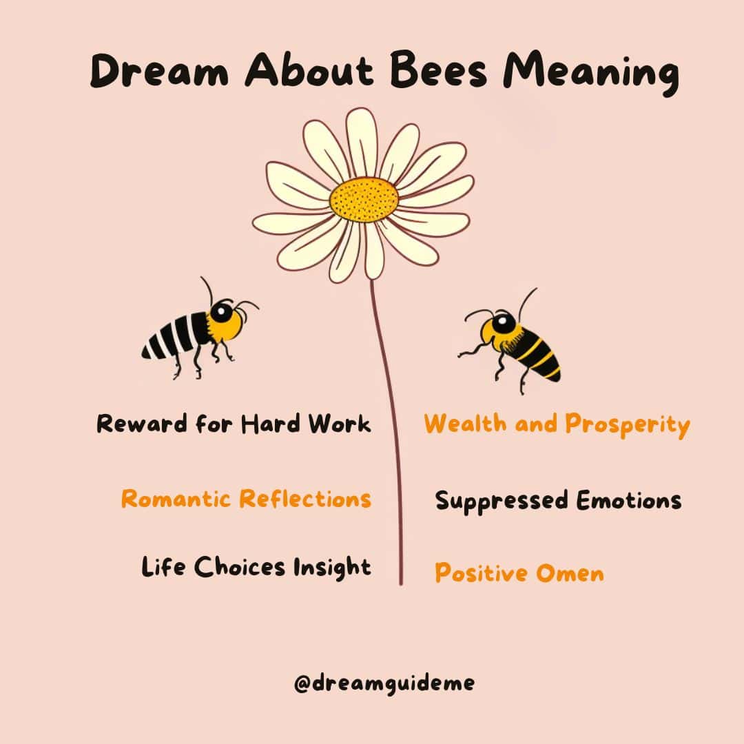 Dream About Bees Meaning
